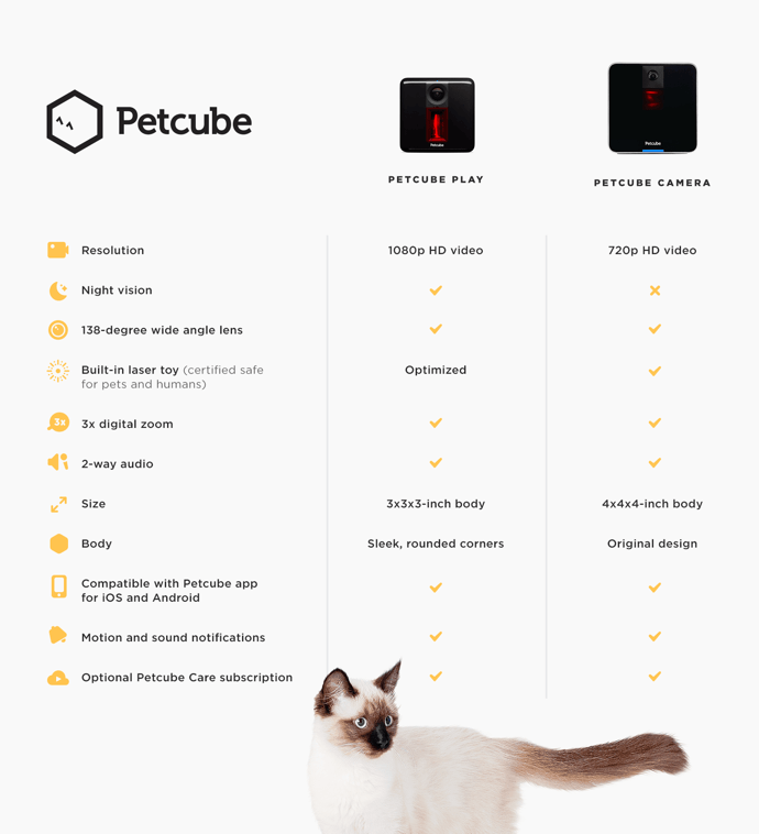 petcube play vs camera
