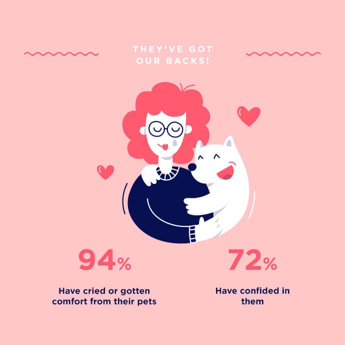 Pets have got our backs infographic