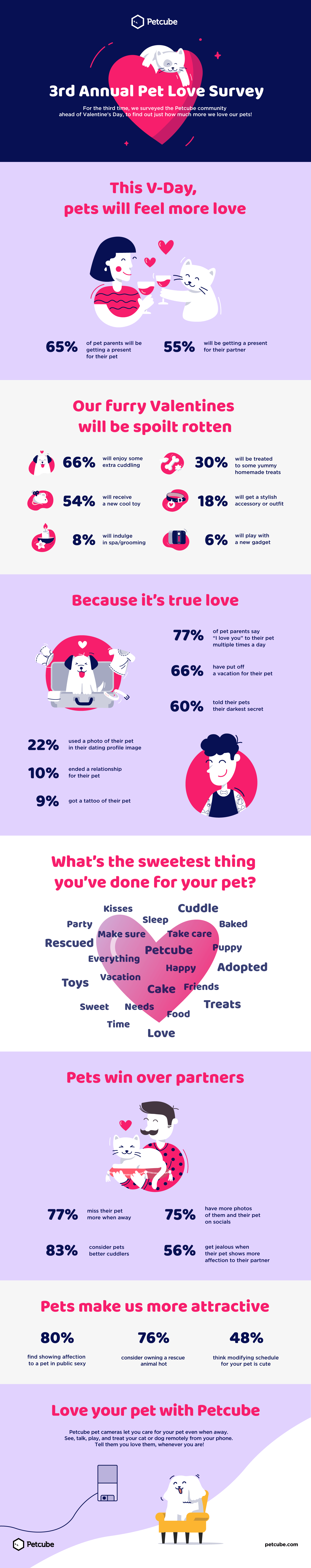 2019 Pet Love Infographic